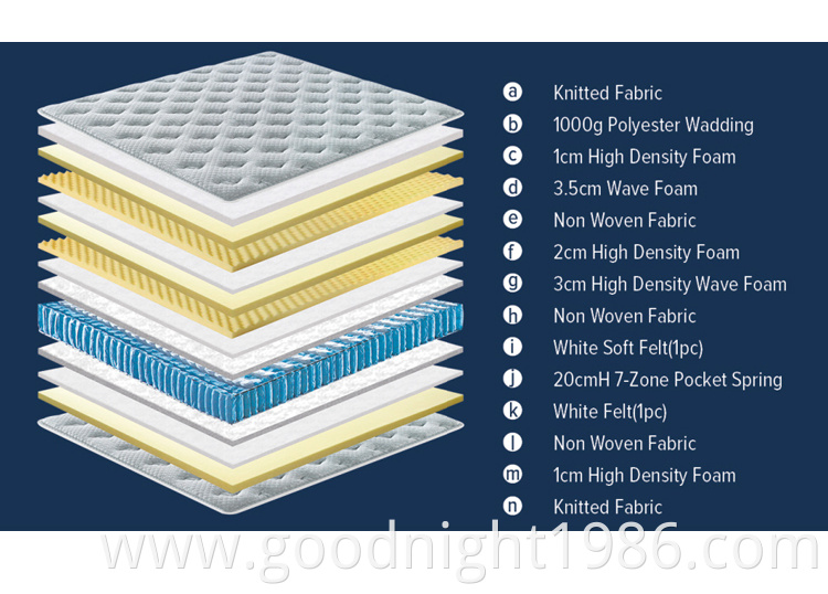 OEM King Bonnell Spring Mattress King Size Comfort Spring Pocket Mattress Wholesaler Mattress Made In China